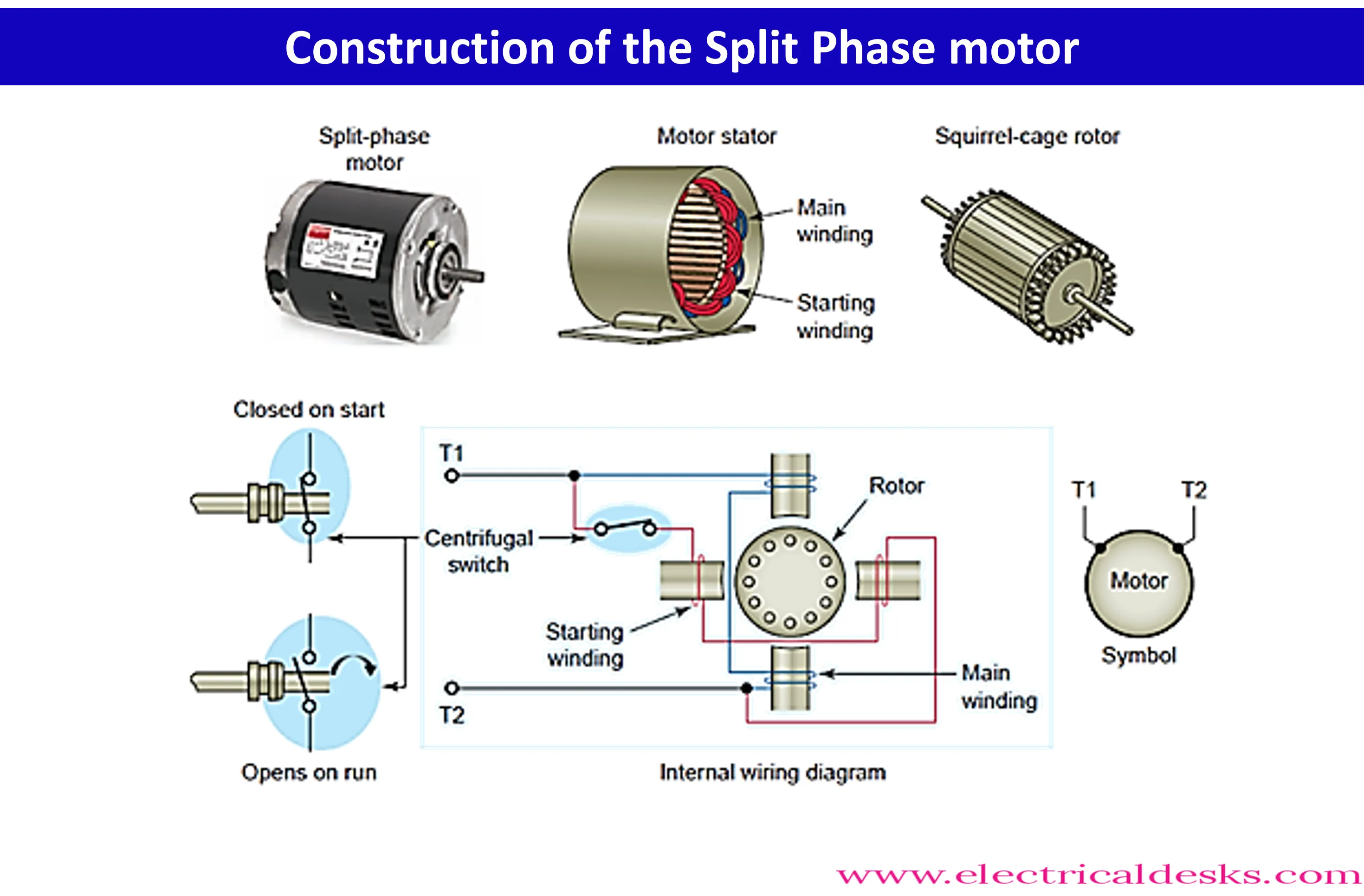 Single Phase Induction Motor How It Works At Carly Decosta Blog
