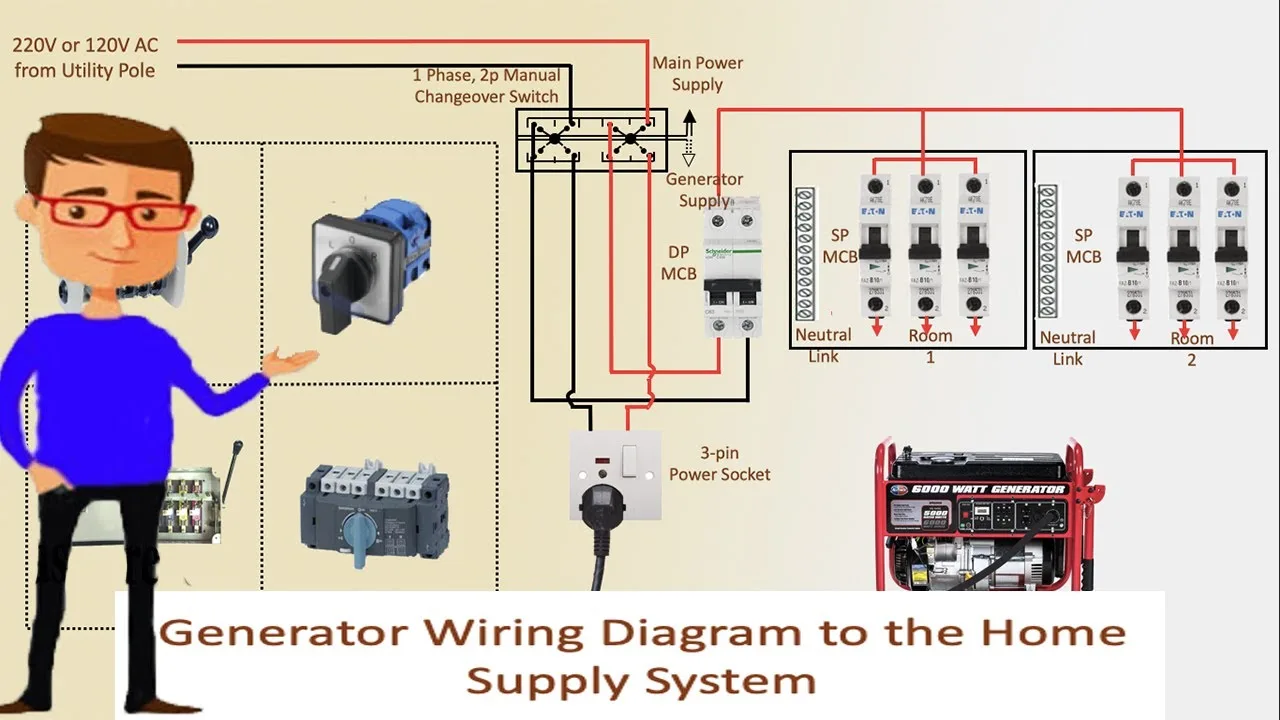 Single Phase Portable Generator Wiring Diagram