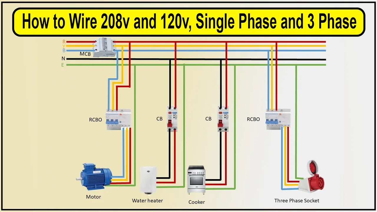 Single Phase Vs 3 Phase Connection