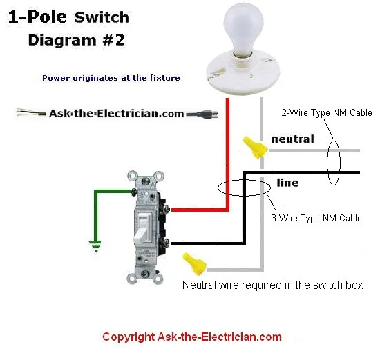 Single Pole Switch With Outlet Wiring Diagram