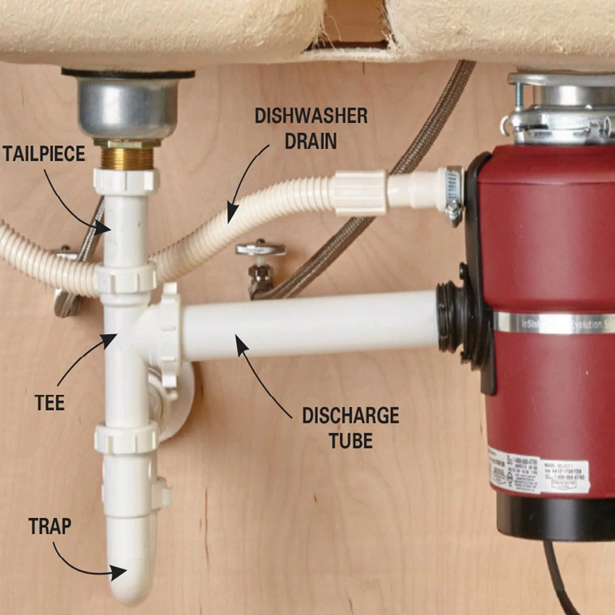 Single Sink Garbage Disposal Diagram
