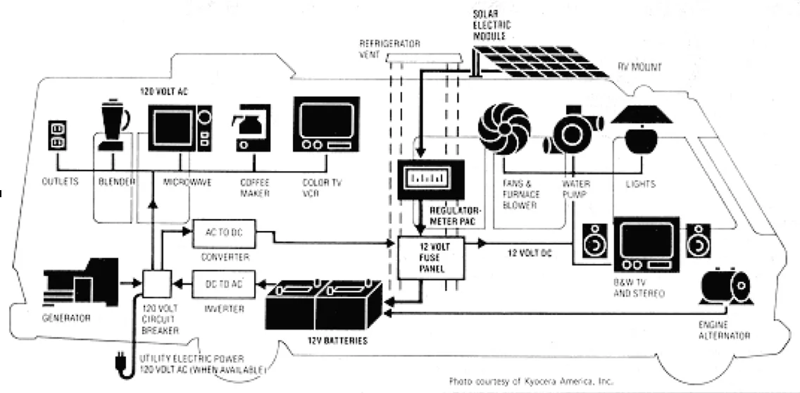 Slide In Camper Wiring Diagram