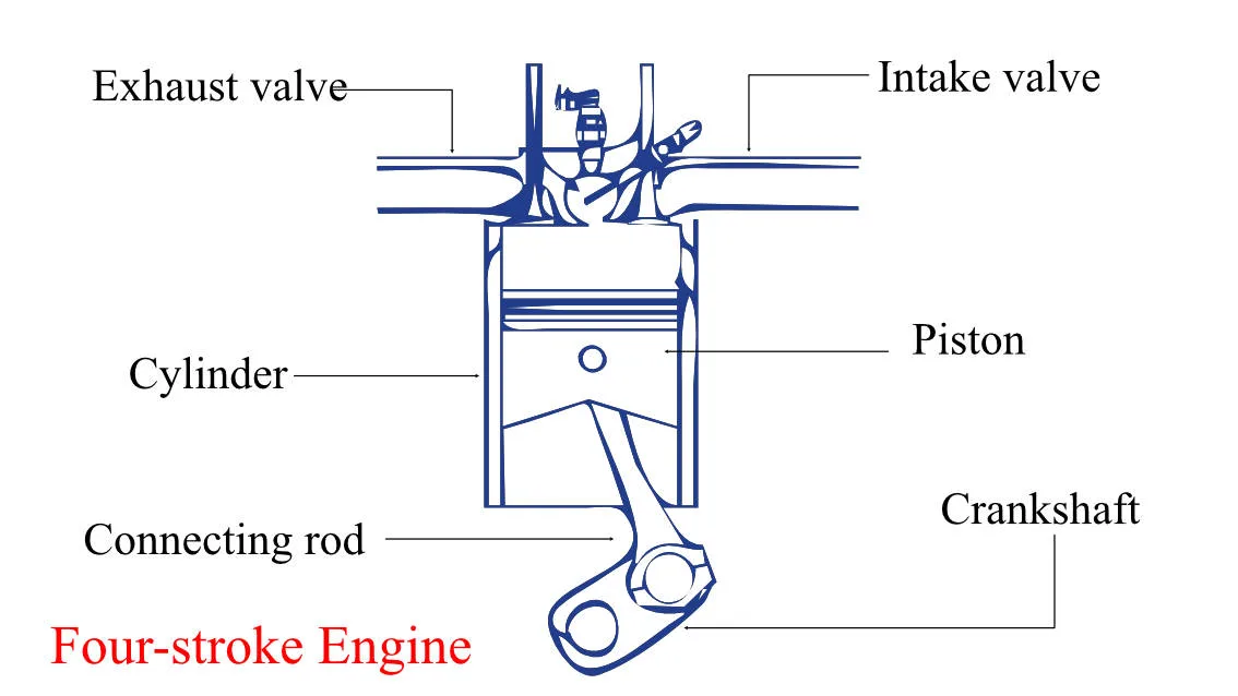 Small Engine Schematic Engine Valve Train Diagram