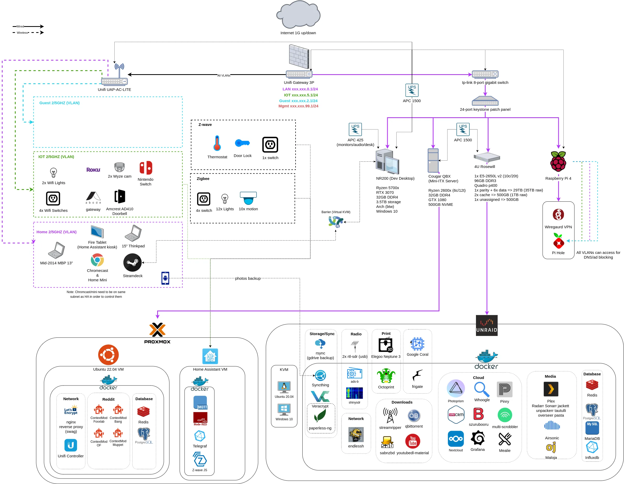 Smart Home And Homelab Network Diagram After 4 Years Of Evolution R Homelab