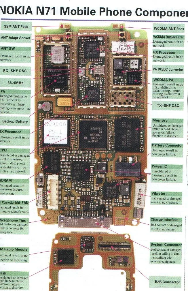 Smartphone Circuit Board Diagram