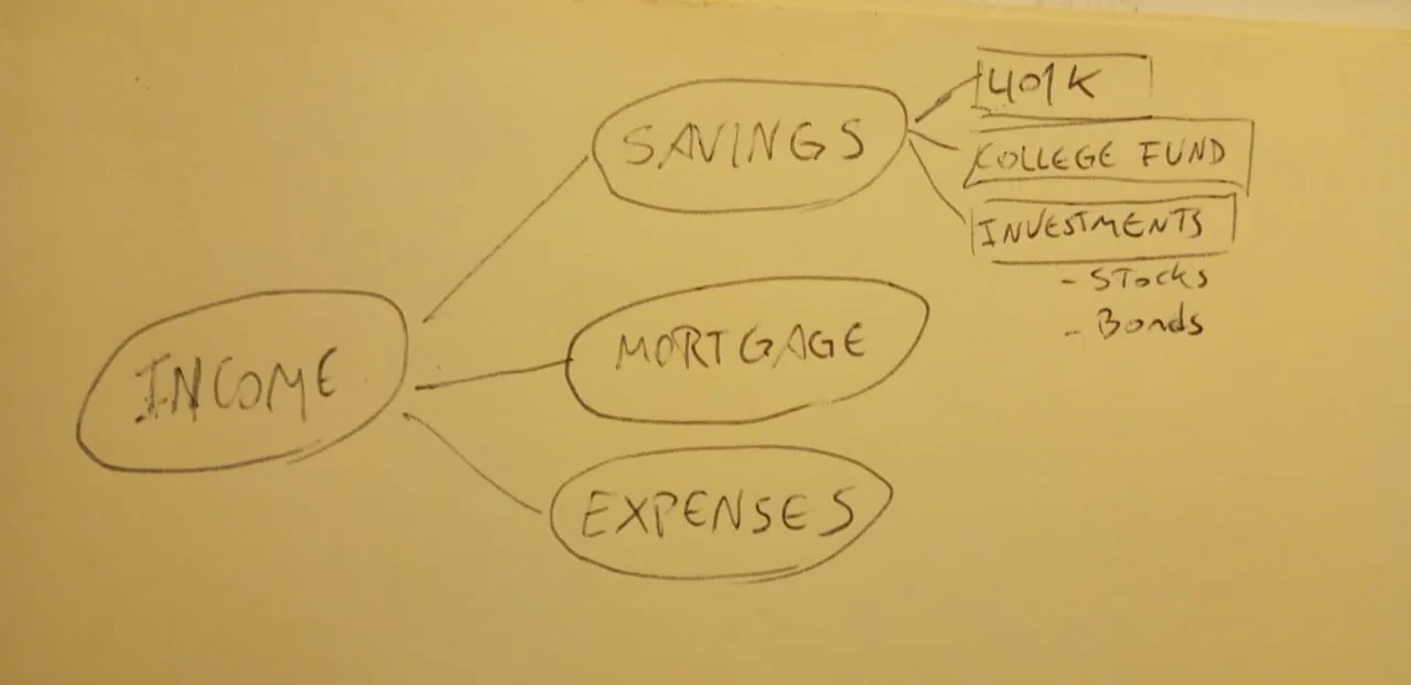 Snapdiagram Use Ai To Digitize Your Hand Drawn Sketches