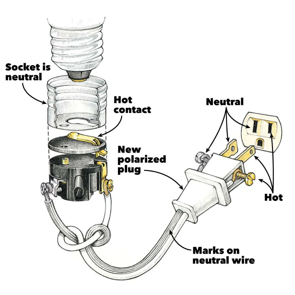 Socket Switch Wiring Diagram