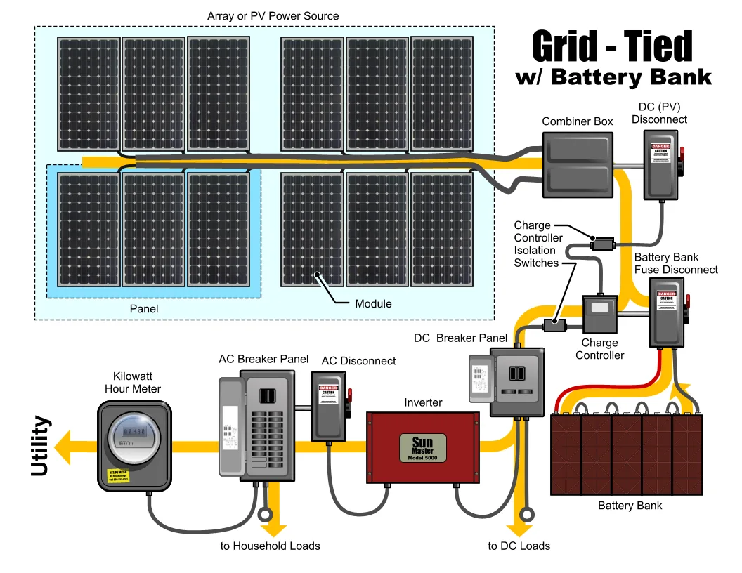 Solar Battery Bank Diagram Literoflightusa Wiring