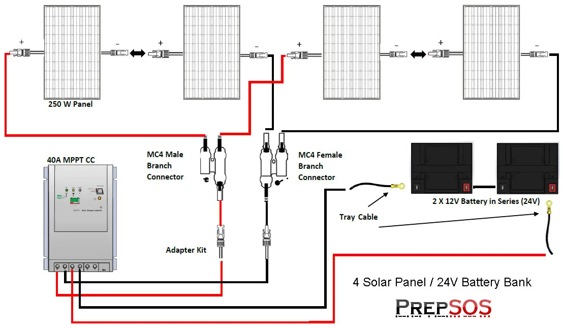 Solar Battery Bank Wiring Diagram Download Wiring Diagram Sample