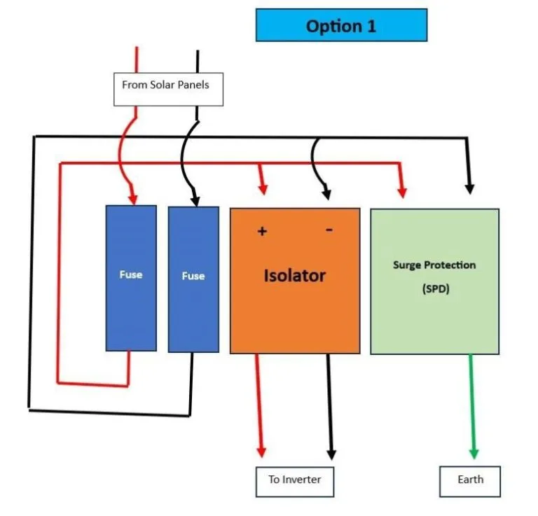 Solar Combiner Box Wiring Diagram Components And Installation Oohmage