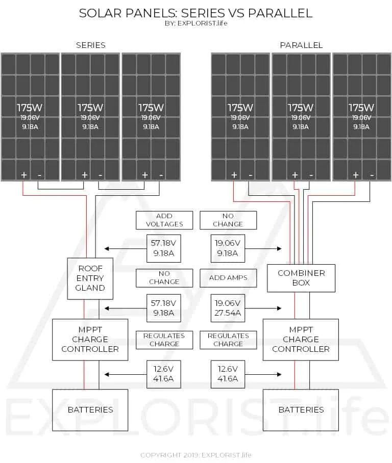 Solar Combiner Box Wiring Diagram Database