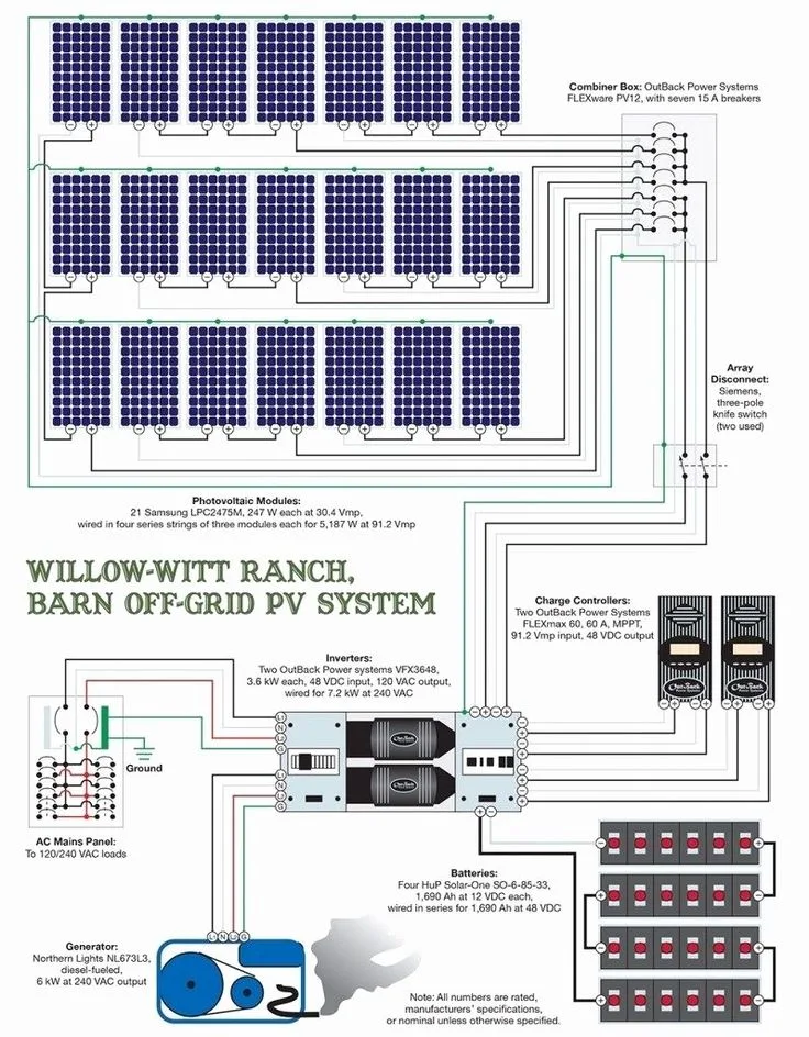 Solar Combiner Box Wiring Diagram Yarnens