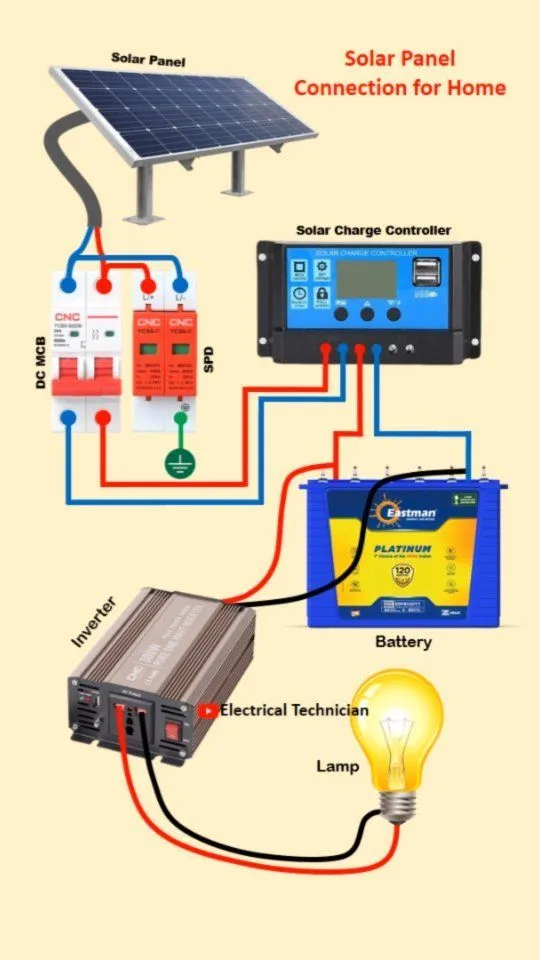 Solar Energy Panels Solar Energy System Off Grid Solar Power Solar Panels For Home Solar