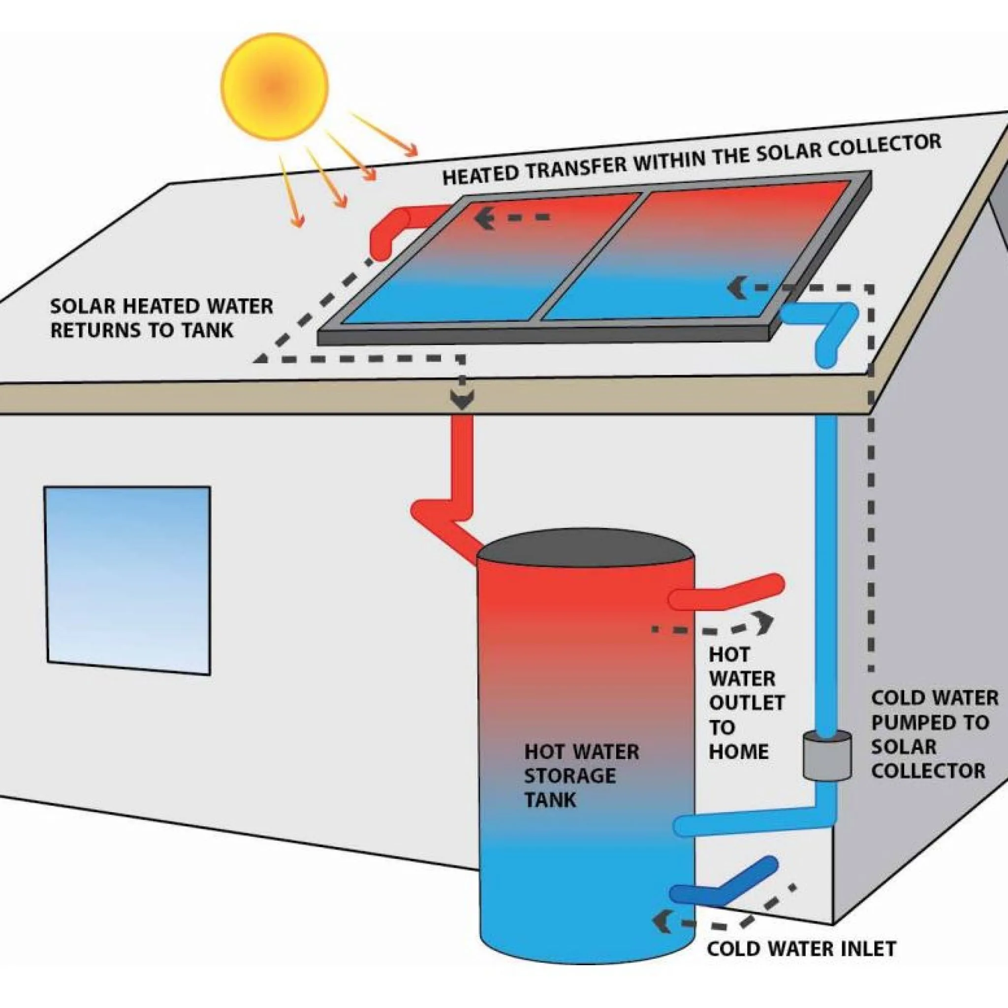 Solar Geyser Installation Diagram Install Geyser Yourself