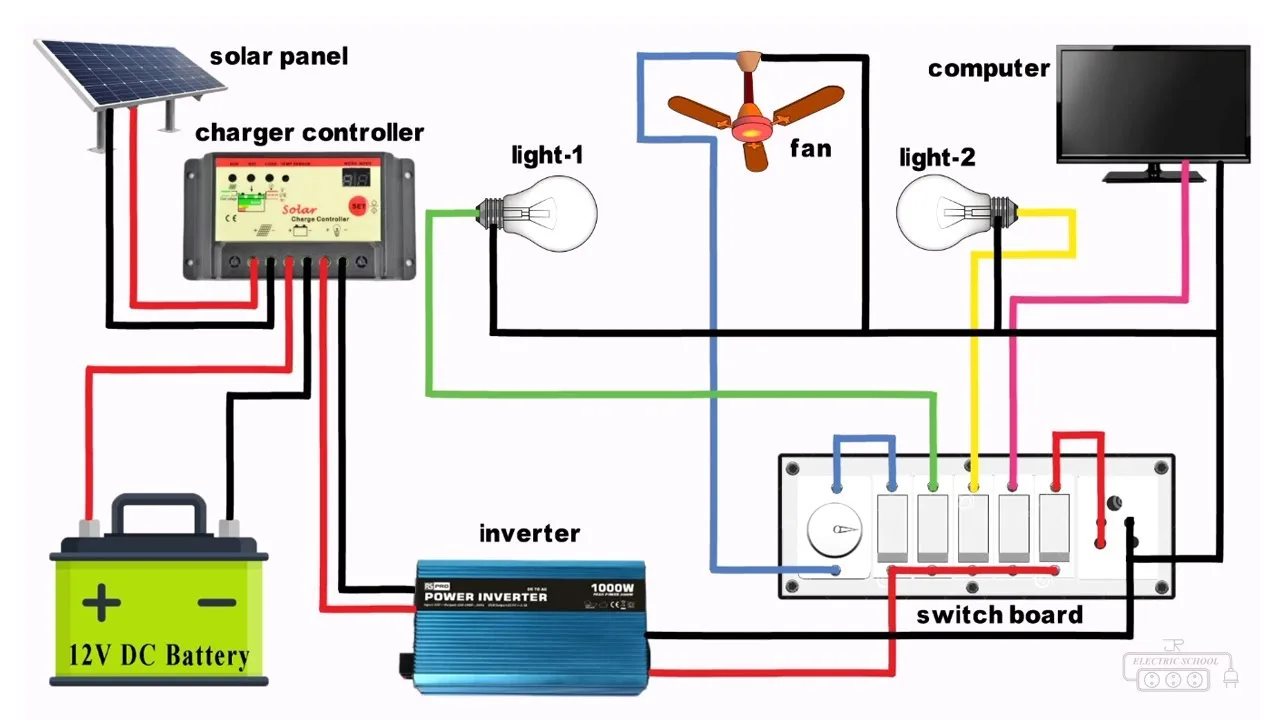 Solar Inverter Circuit Diagram Pdf At William Wickens Blog