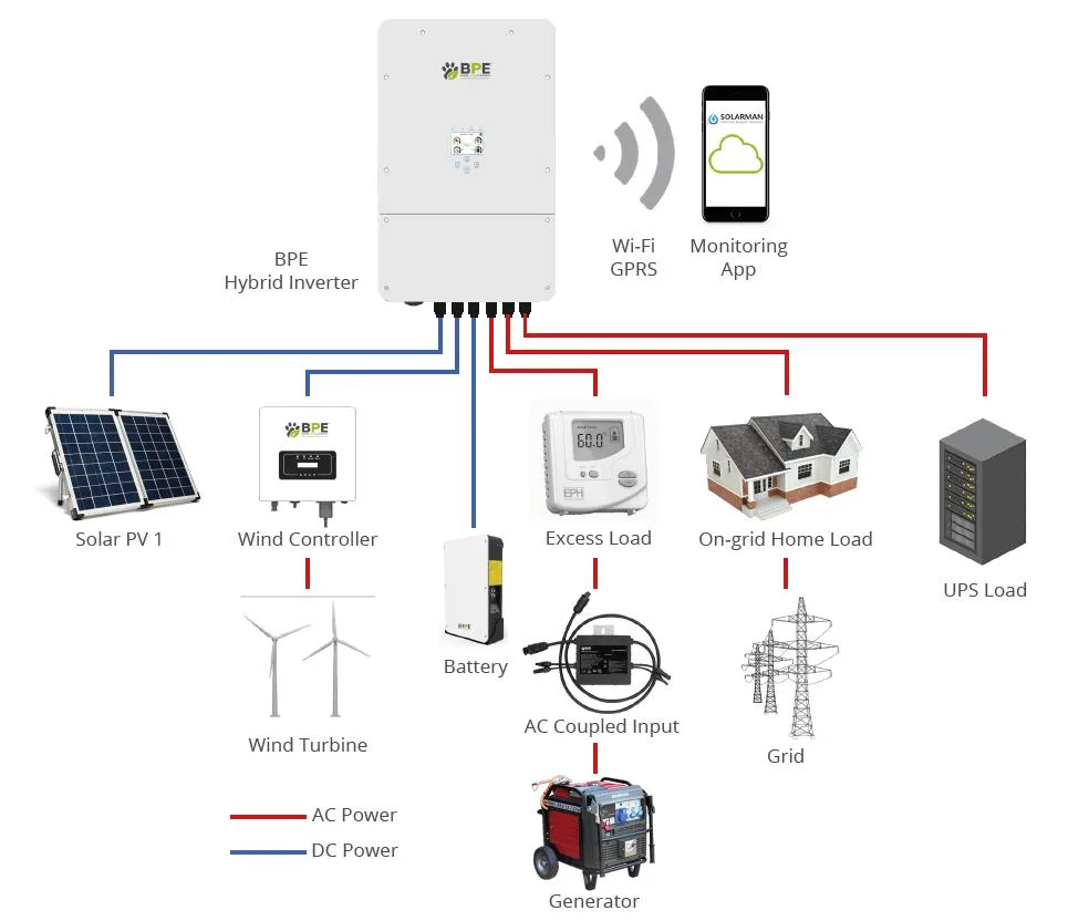 Solar Inverter Operation At Ann Romero Blog
