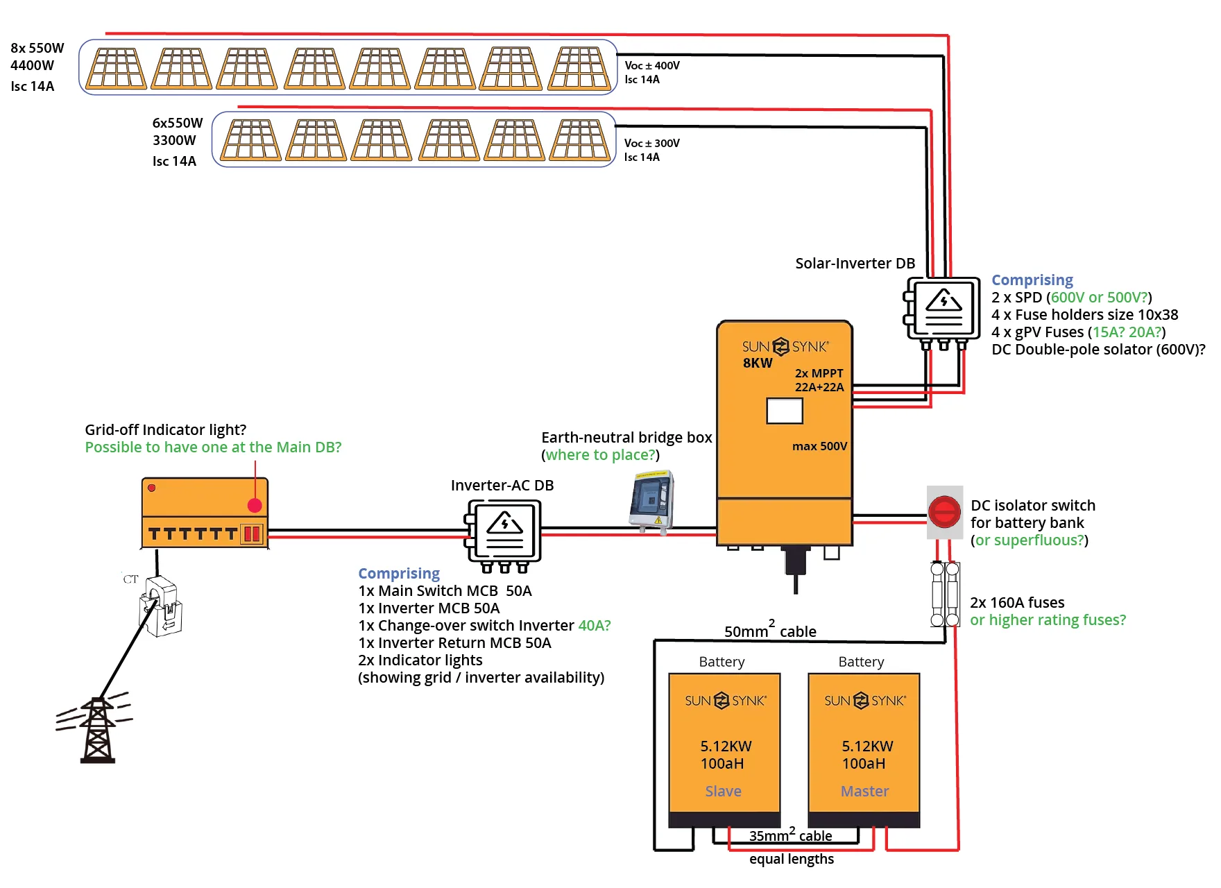 Solar Inverter Working With Block Diagram At Peter French Blog