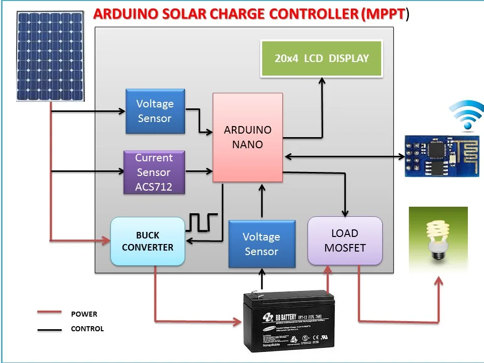 Solar Mppt Charge Controller Circuit Diagram Solar Controlle