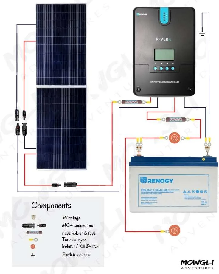 Solar Panel Basic System Wiring Diagram Pdf Wiring Diagram