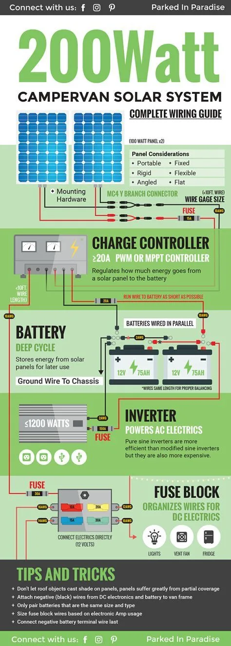 Solar Panel Calculator And Diy Wiring Diagrams Solar Inverte
