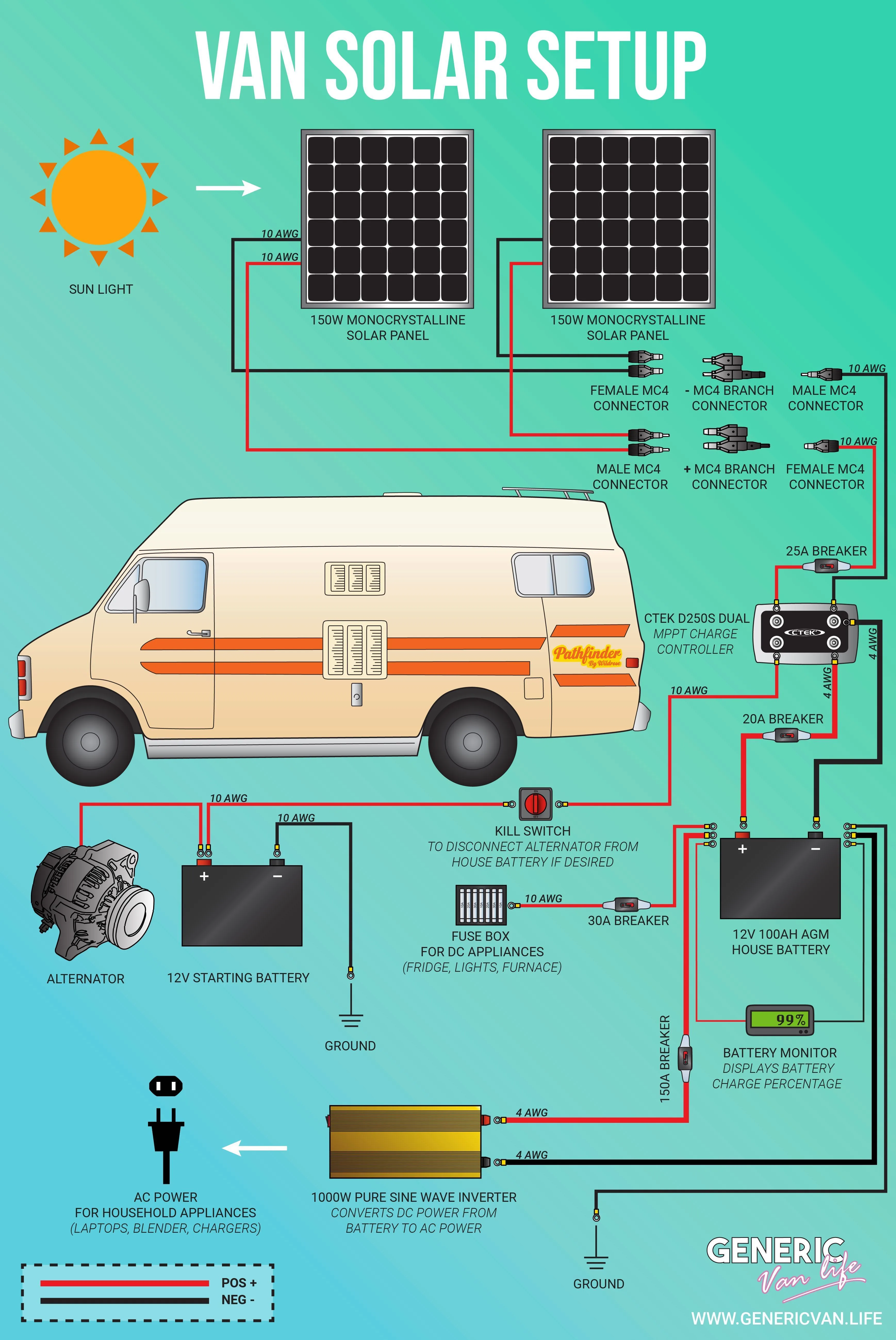 Solar Panel Calculator And Diy Wiring Diagrams Solar Inverte