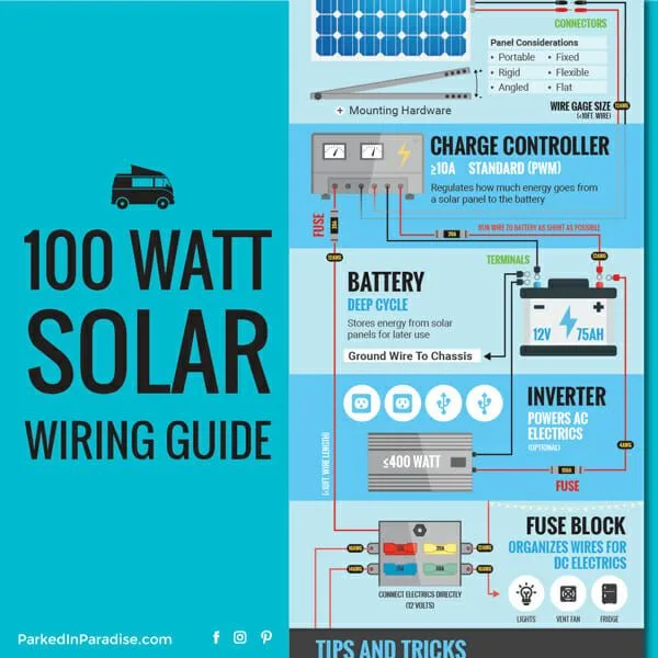Solar Panel Calculator Diy Wiring Diagrams Artofit