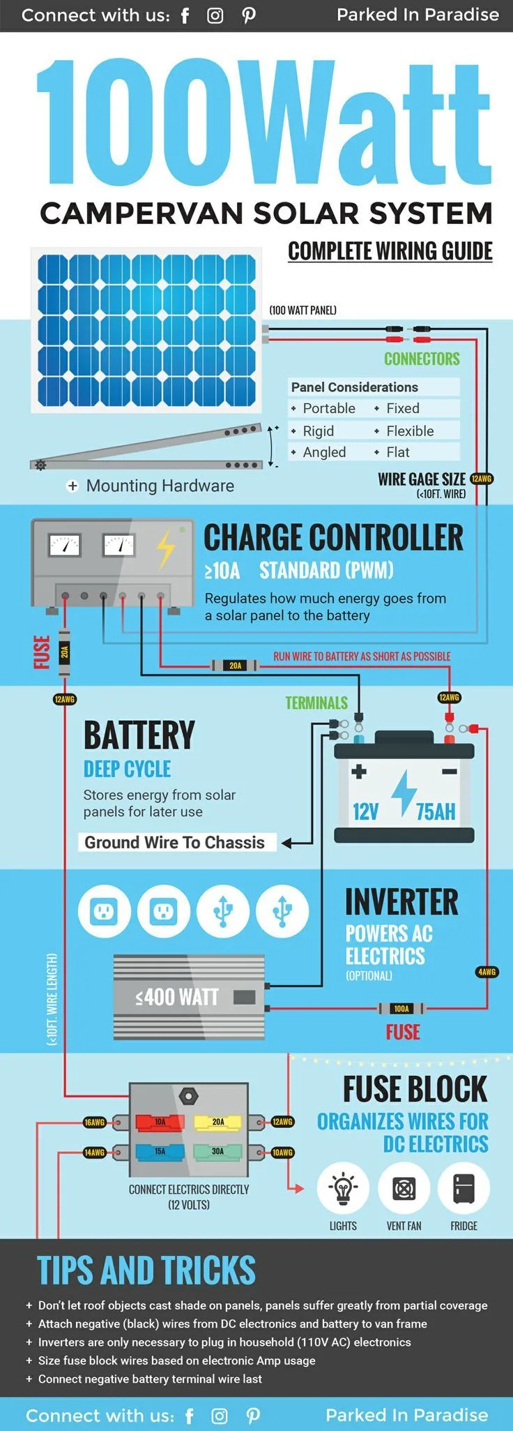 Solar Panel Calculator Diy Wiring Diagrams Artofit