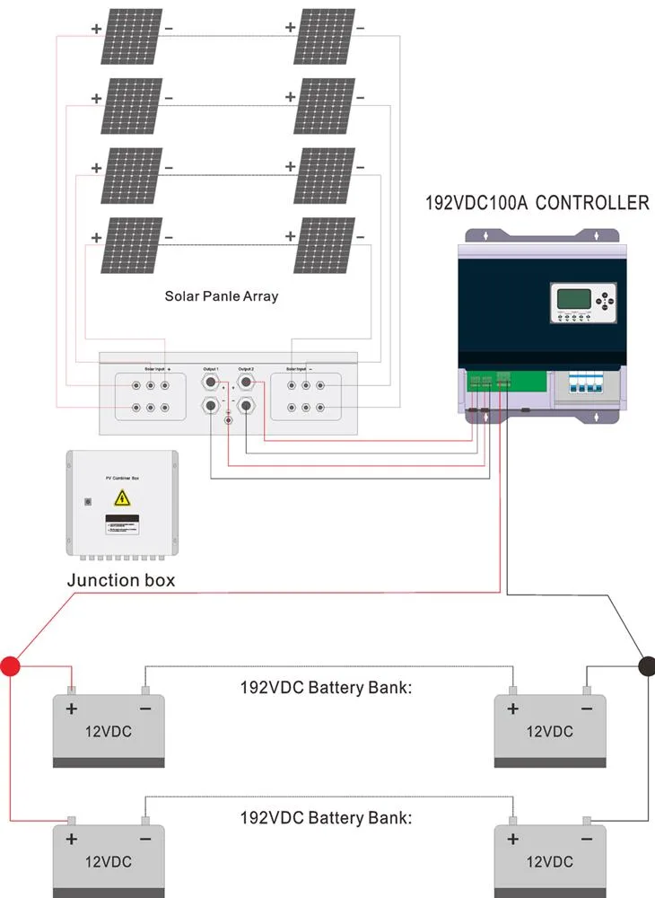 Solar Panel Combiner Box Diagram Discounts Offers