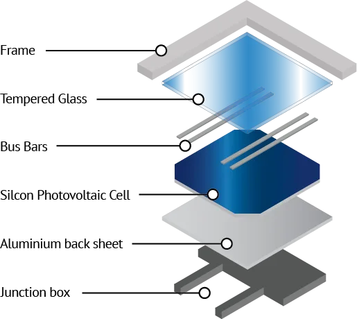 Solar Panel Diagram Jointery