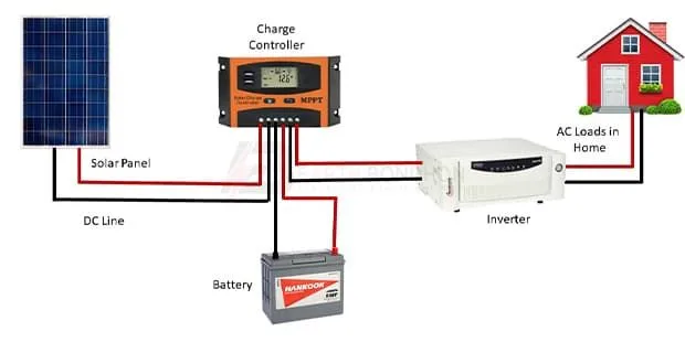Solar Panel In Charge Controller Wiring