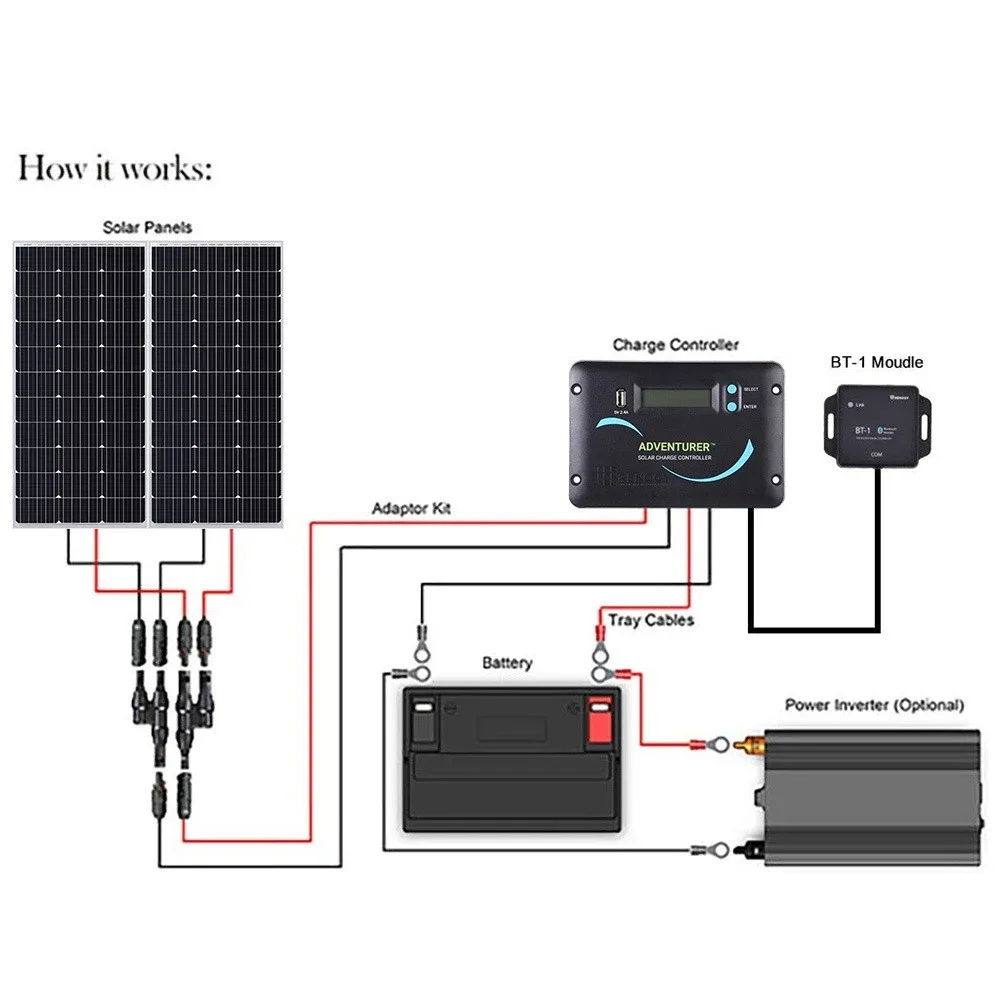 Solar Panel Internal Wiring How To Make Solar Panel Wiring C