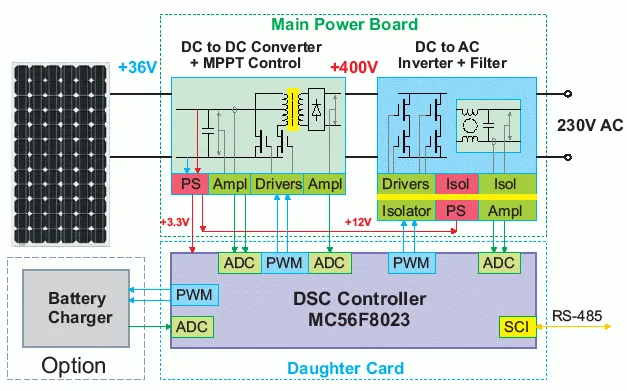Solar Panel Sine Inverter Mppt 36V To 230V Schematic Diagram Circuit