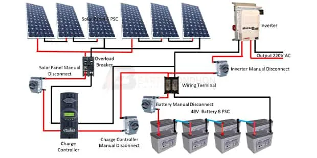 Solar Panel System Connection Diagram Solar Power System Connection Electrician Idea