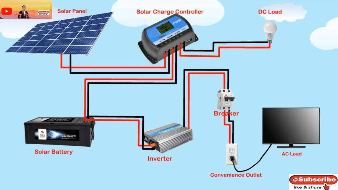 Solar Panel Wiring Circuits
