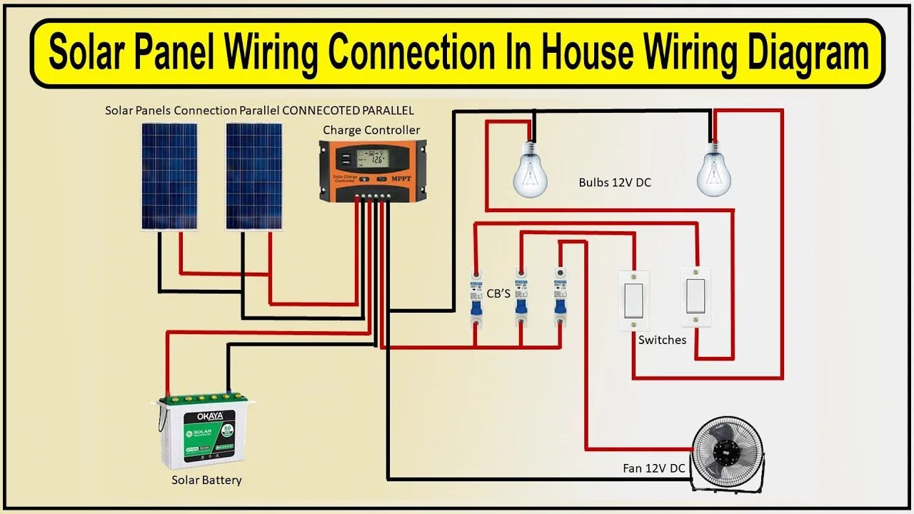 Solar Panel Wiring Connection In House Wiring Diagram