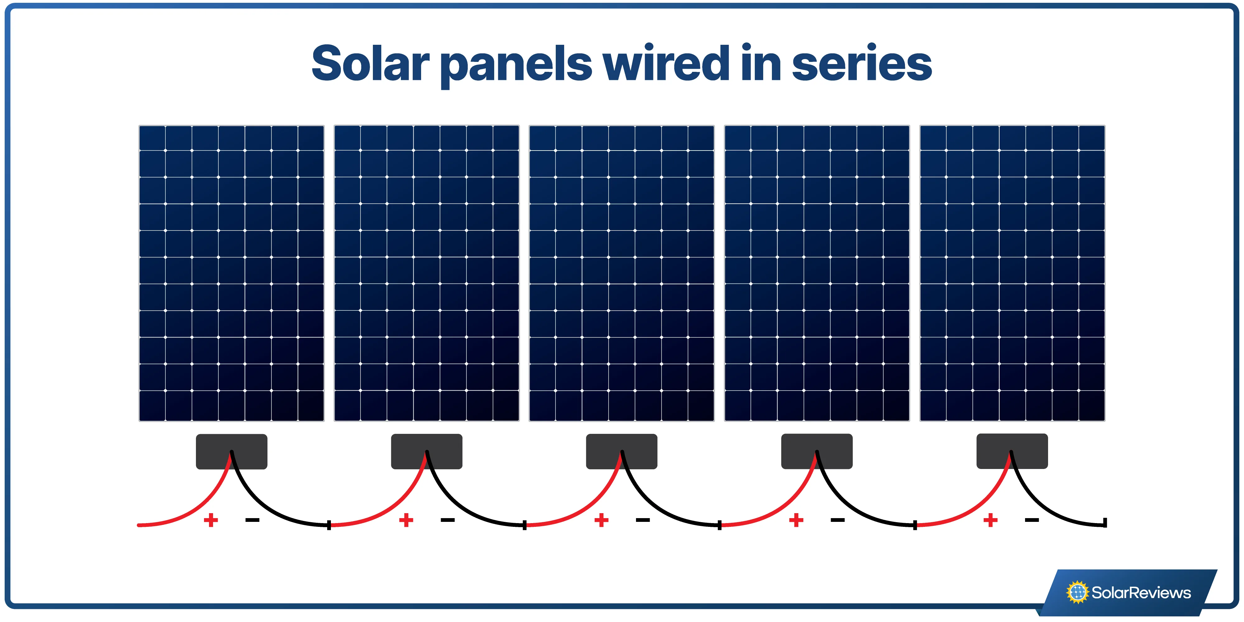 Solar Panel Wiring Series Diagram