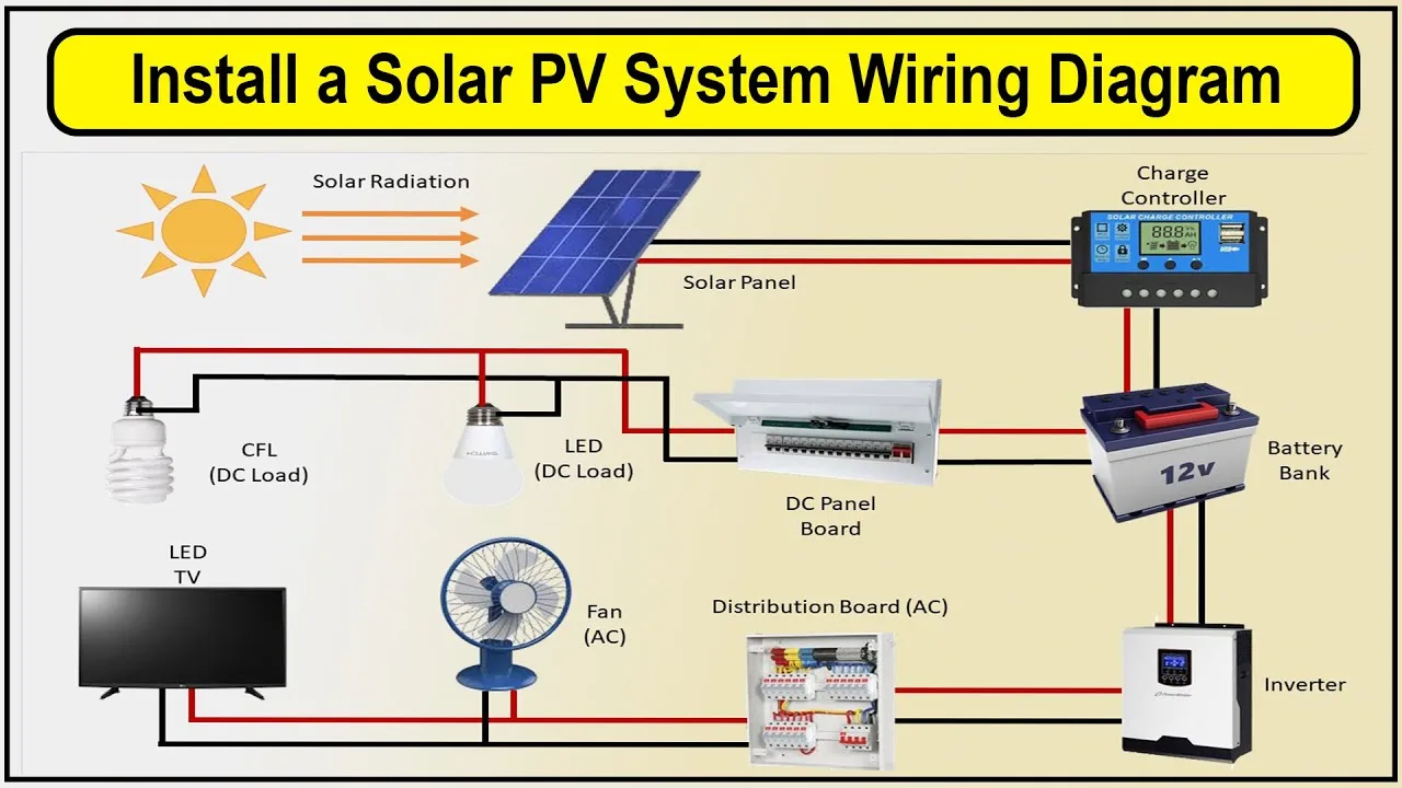 Solar Panels Diagram
