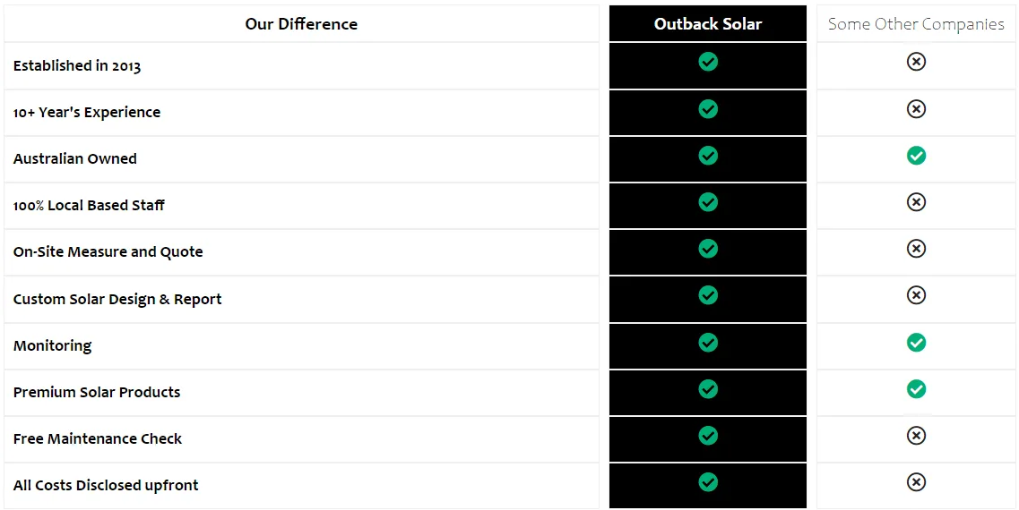 Solar Panels Sydney Battery Install Cost Outback Solar