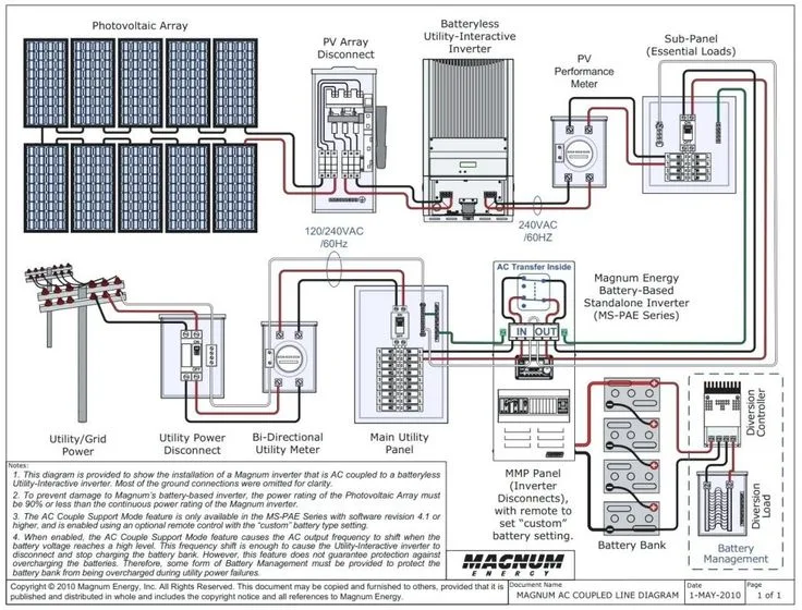 Solar Power Diagram Pv System Wiring Design Services Renewable In With Images Solar System