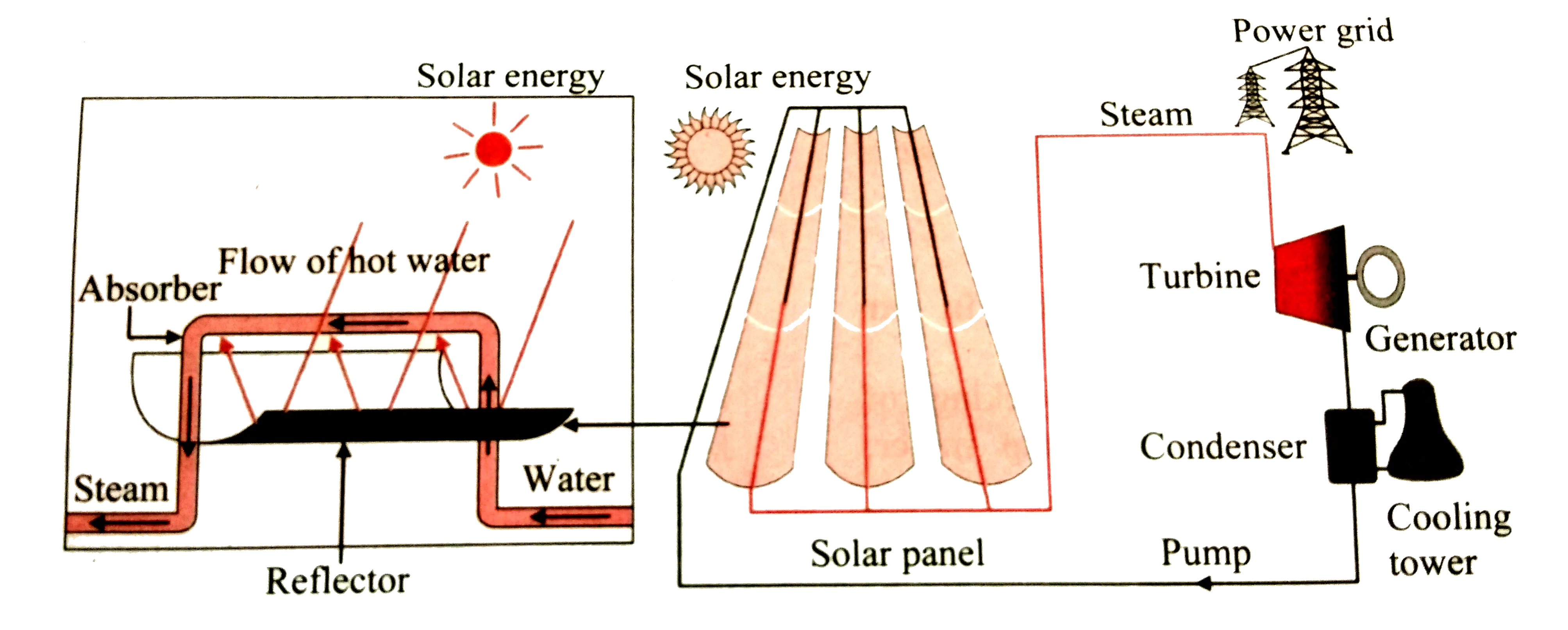 Solar Power Plant Schematic Diagram