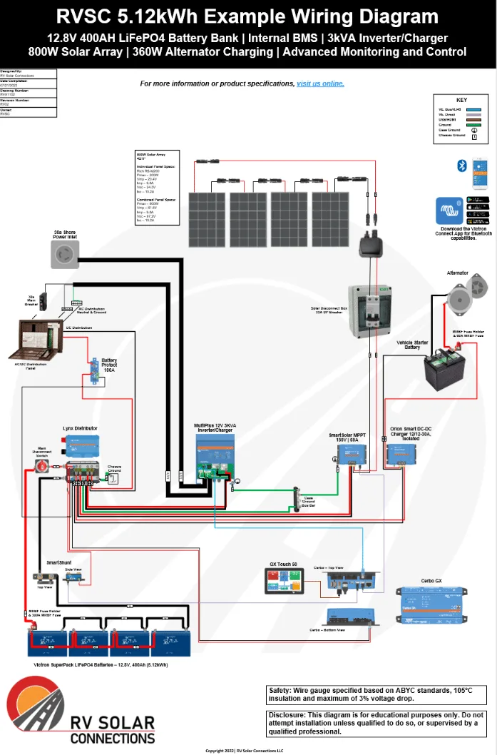 Solar Wiring Diagram For Rv Van Solar Panel Wiring Diagram W