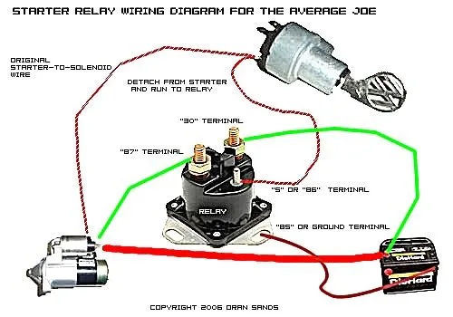 Solenoid Starter Wiring