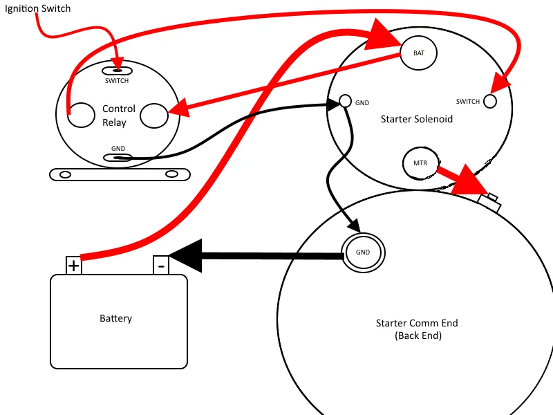 Solenoid Wiring Diagram Ford