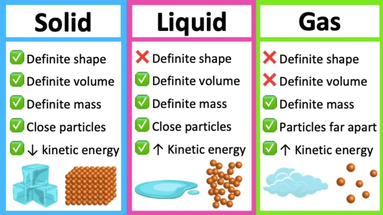 Solid Meaning In Science