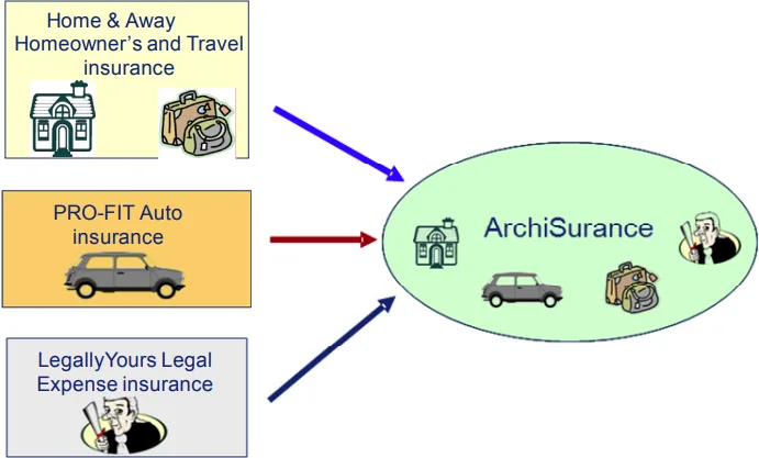 Solution Concept Diagram Artifacts Of Vision Phase Visual Paradigm Guides