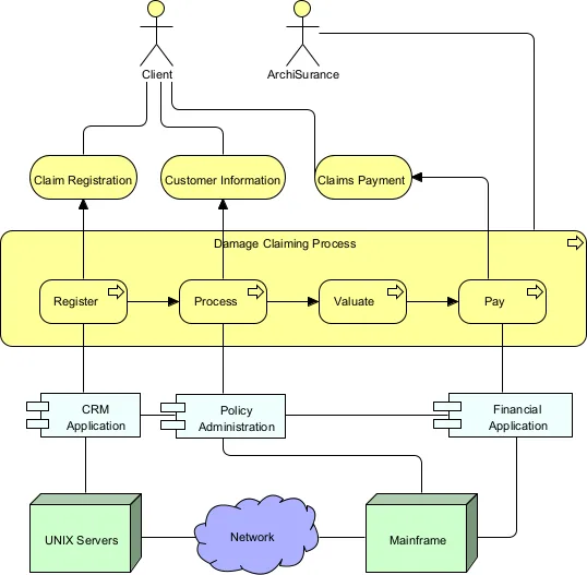 Solution Concept Diagram Artifacts Of Vision Phase Visual Paradigm Guides