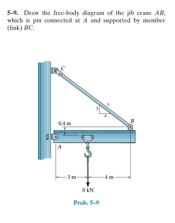 Solved 5 9 Draw The Free Body Diagram Of The Jib Crane Ab