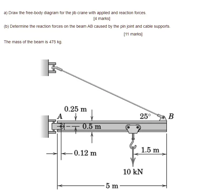 Solved A Draw The Free Body Diagram For The Jib Crane With Applied And Reaction Forces 4