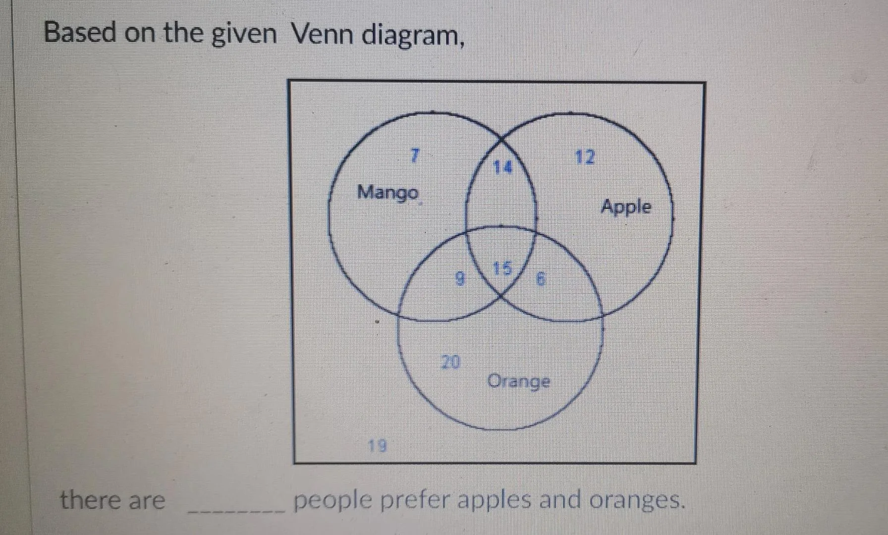 Solved Based On The Given Venn Diagram 1 Mango Apple 120