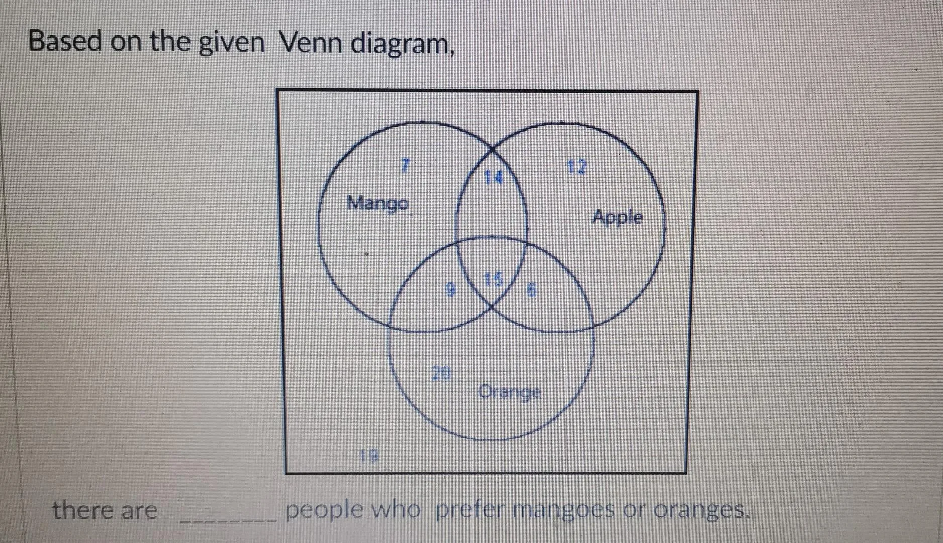 Solved Based On The Given Venn Diagram Mango Apple Orange